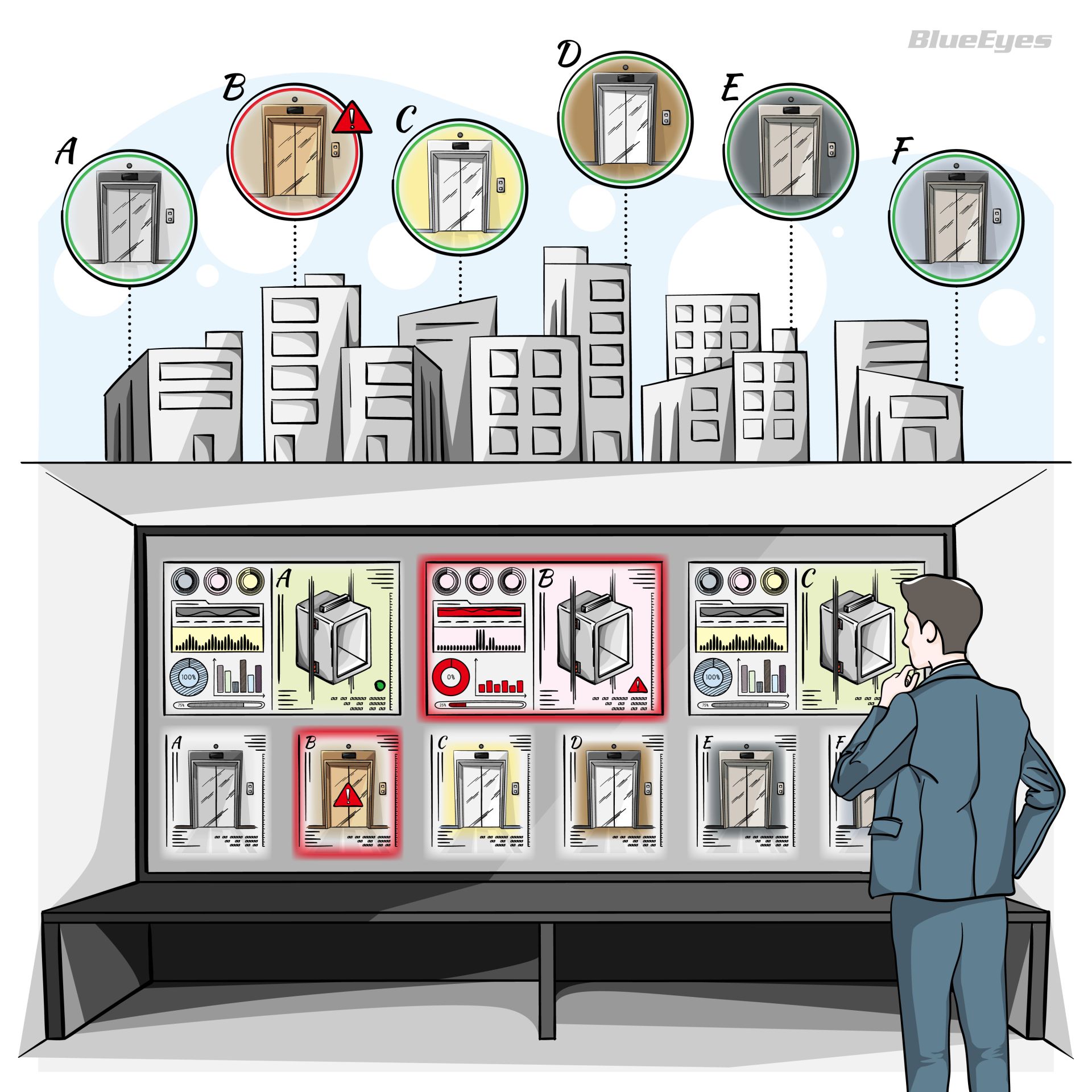 BE-1000 PCB Elevator Controller 3