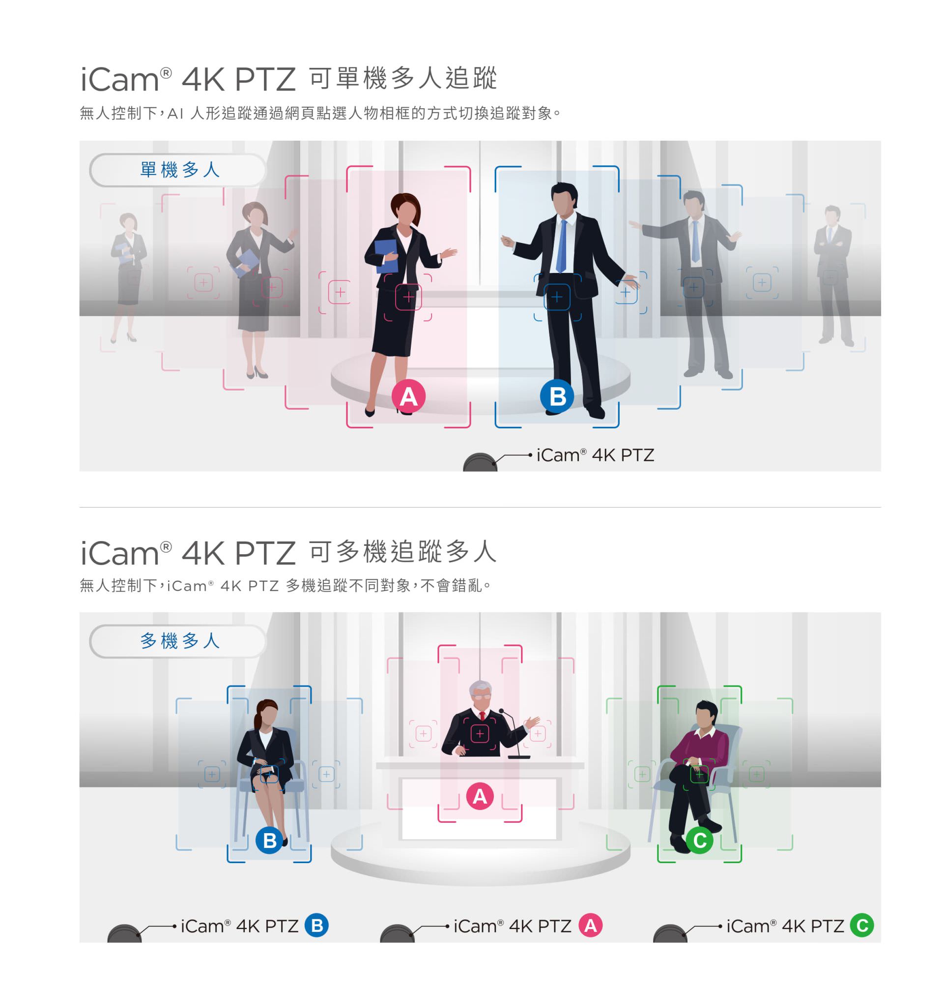 iCam 4K PTZ Camera 5