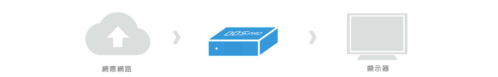 DDS PRO Digital Signage