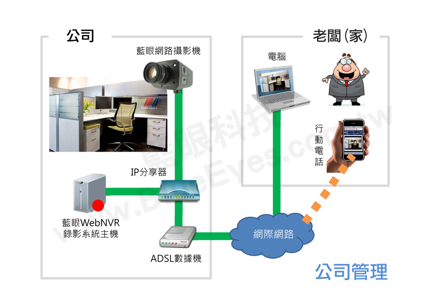 公司管理