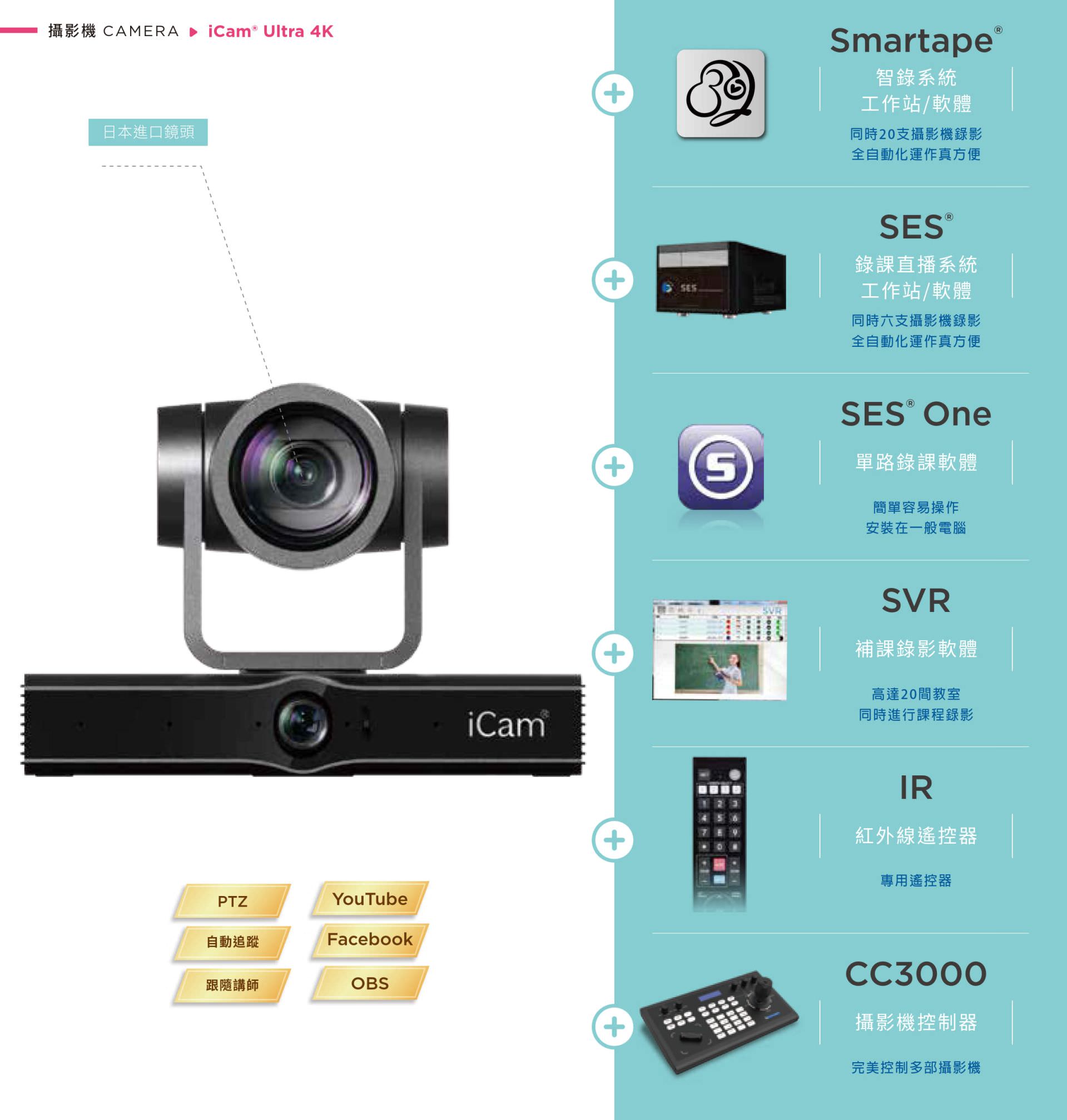 iCam Ultra 摄影机结合 4K 超高分辨率、自动追踪与日本镜头品质,能与 Smartape 智录平台、SES 多机录影系统、SVR 补课软件与 CC3000 专业摄影控制器高度整合,并支持 IR 遥控器远程控制与 OBS、YouTube、Facebook 串流直播,是远距教学、混成课程与会议录影的专业摄影机首选,打造全自动化影音录制与追踪环境。