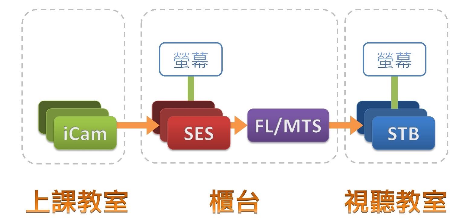 7间以上教室