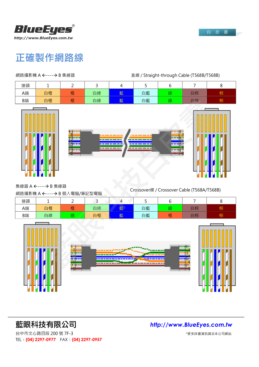 正確製作網路線